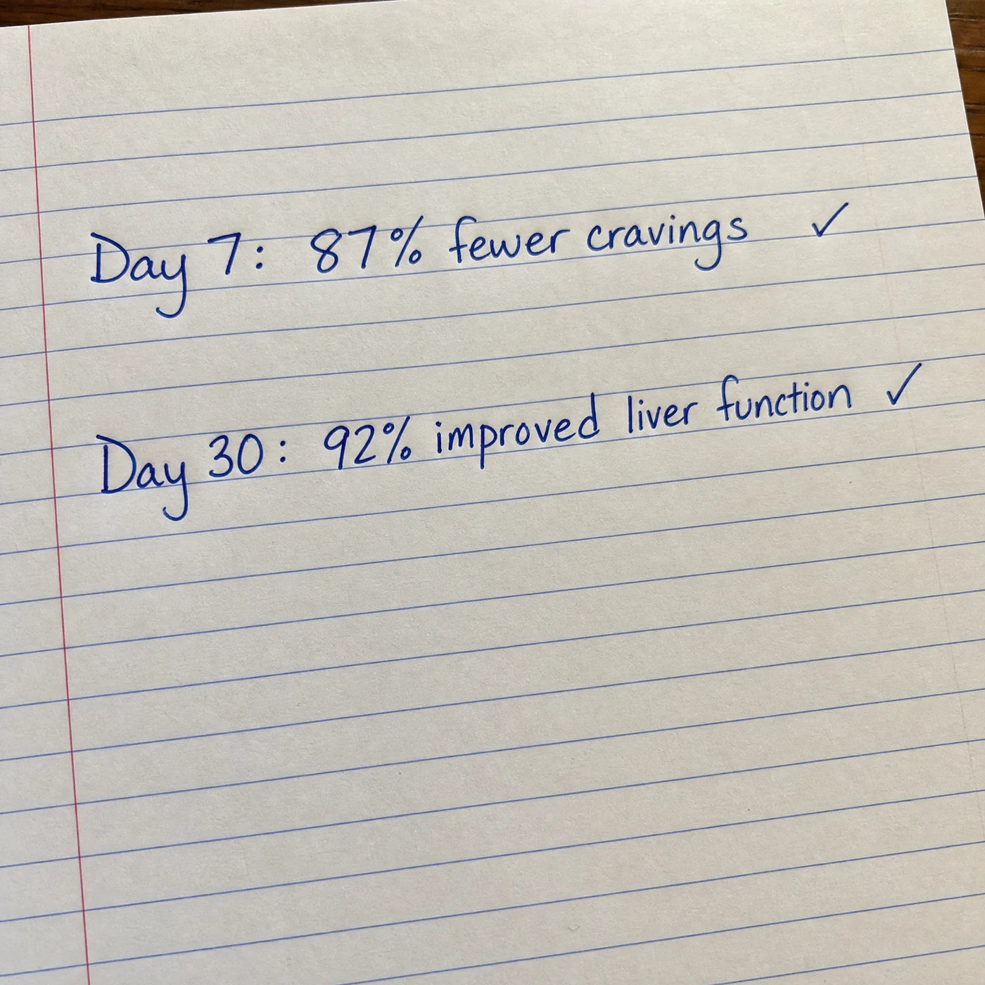 Handwritten notebook page showing day 7, 87 percent fewer cravings, and day 30, 92 percent improved liver function, each with a checkmark